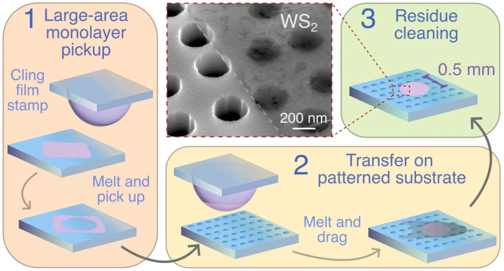 Atom-thin materials: handle with care… and cling film